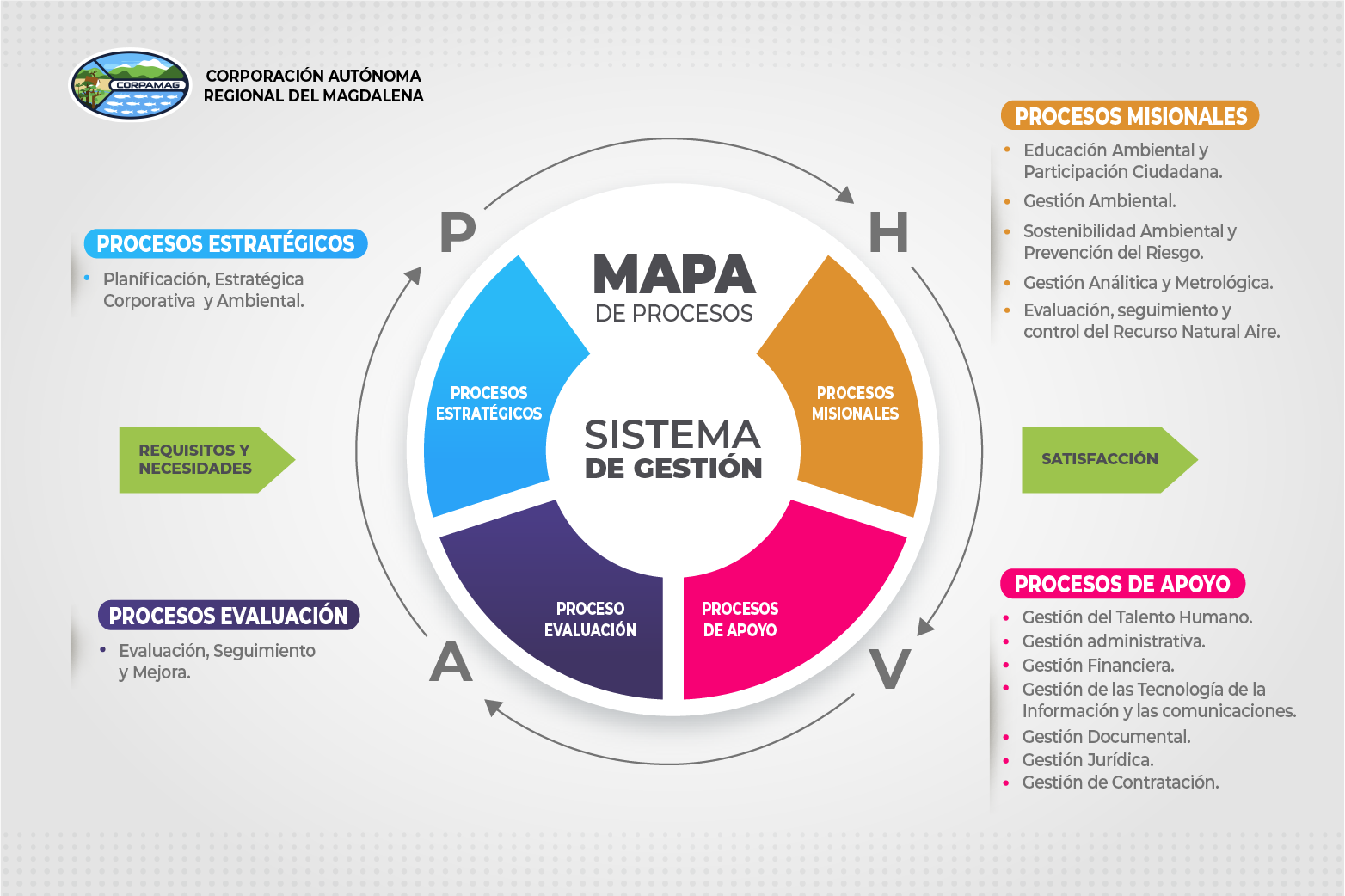 MAPA DE PROCESOS NOV 2022